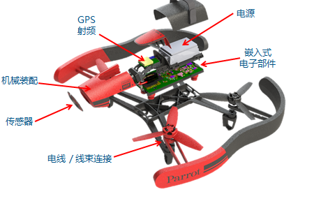 机电一体化和物联网解决方案